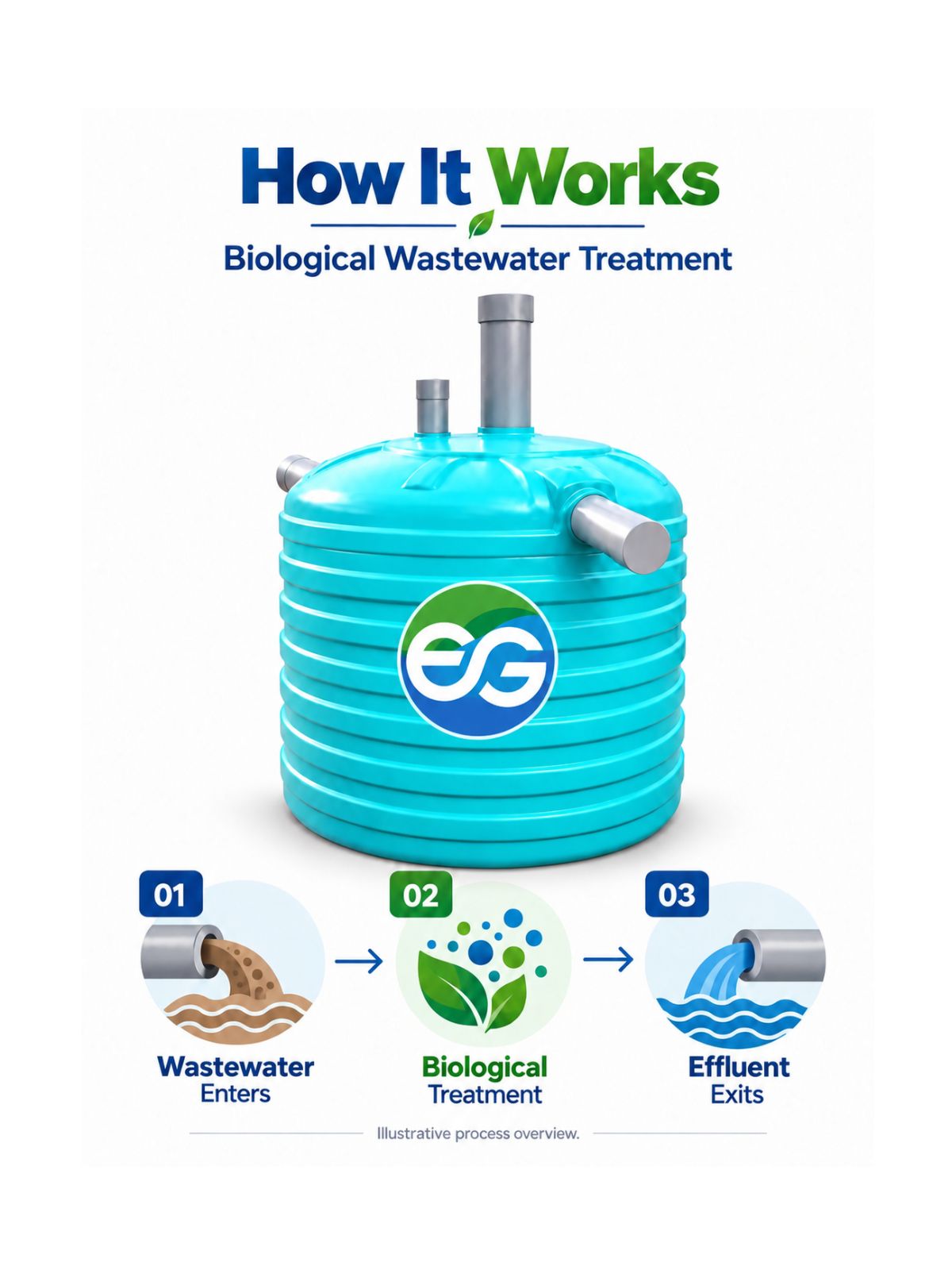 1000 L FRP Bio-Digester Vertical