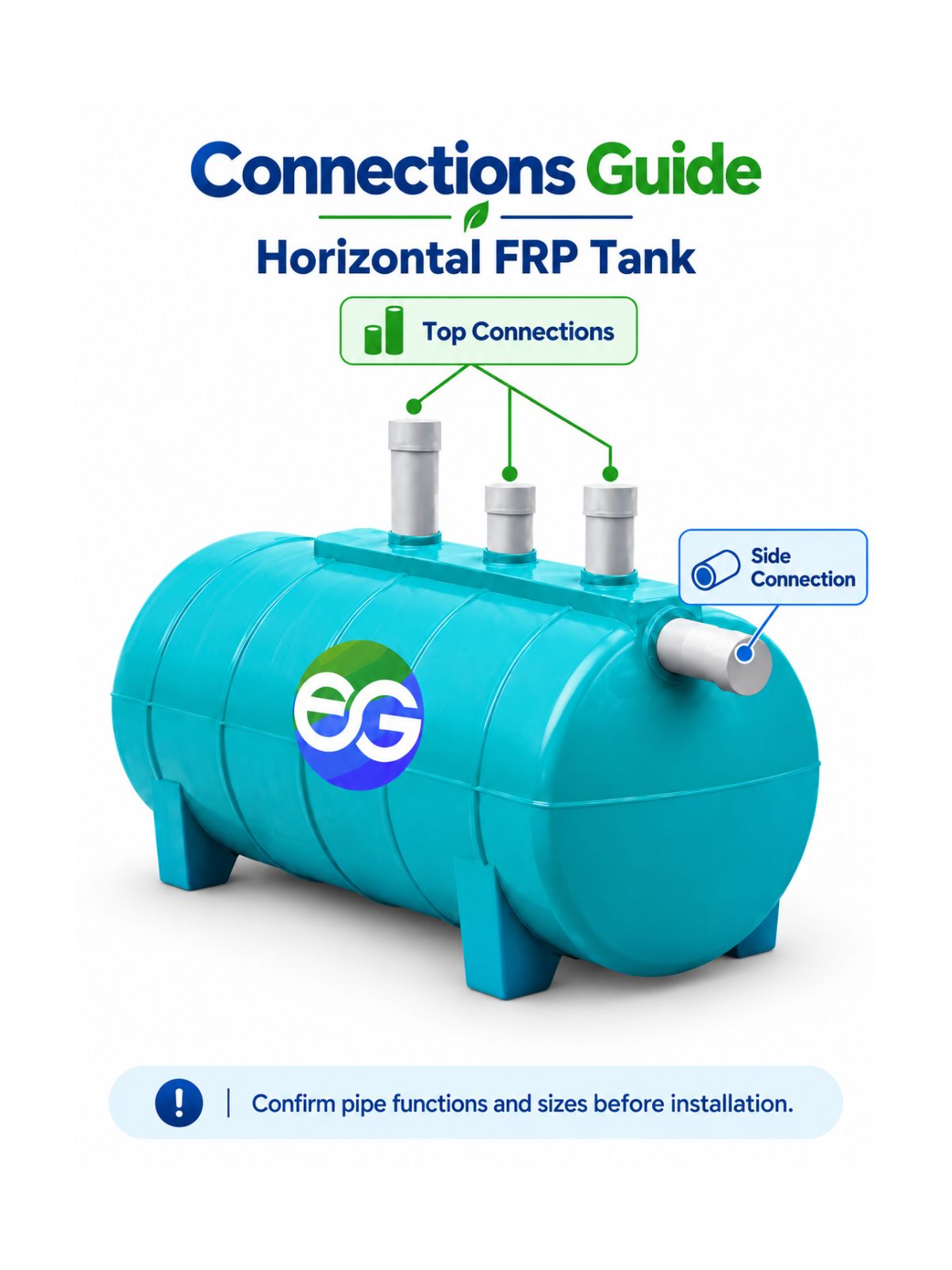 1500 L FRP Bio-Digester Horizontal