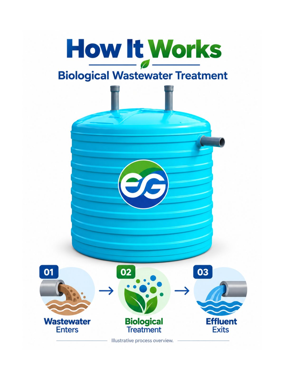 3000 L FRP Bio-Digester Vertical