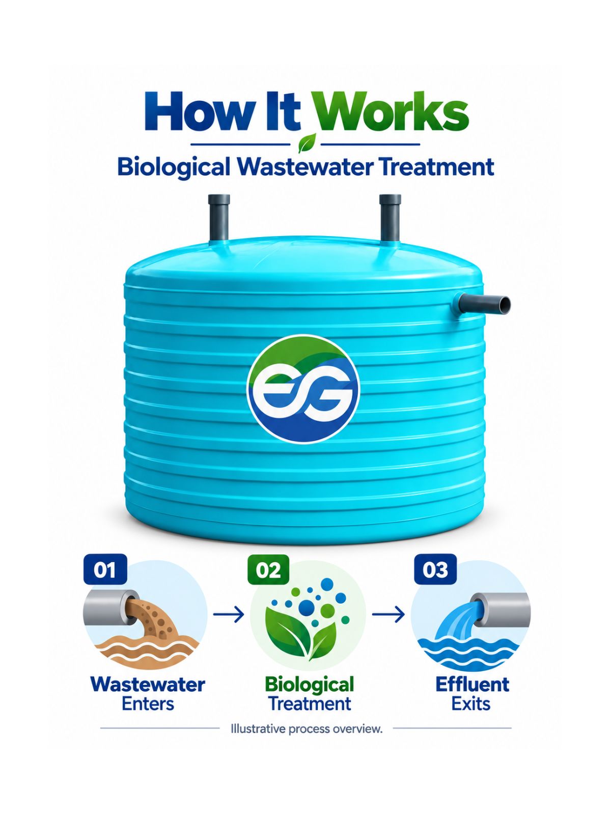 5000 L FRP Bio-Digester Vertical