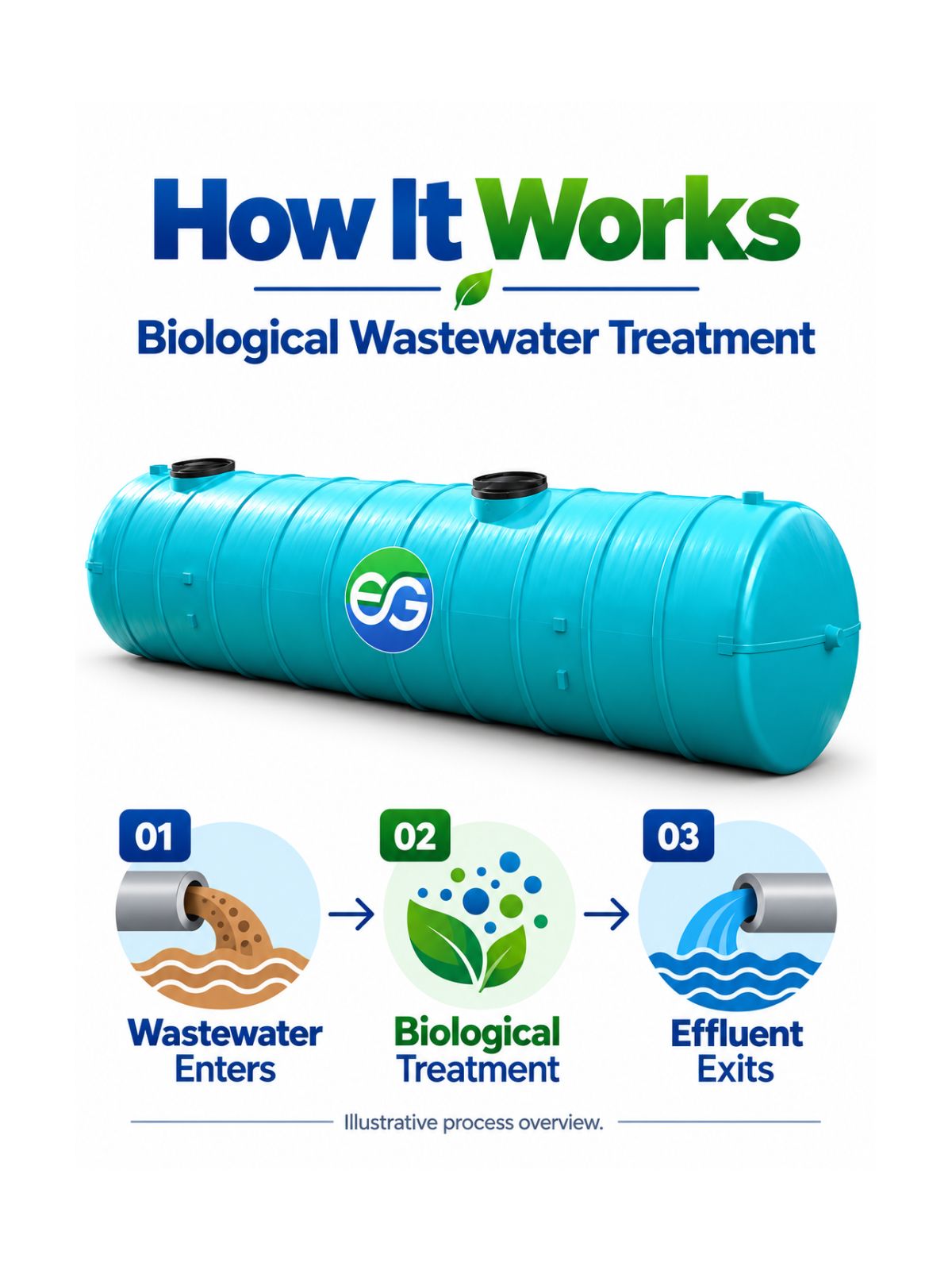 Custom FRP Bio-Digester Tank